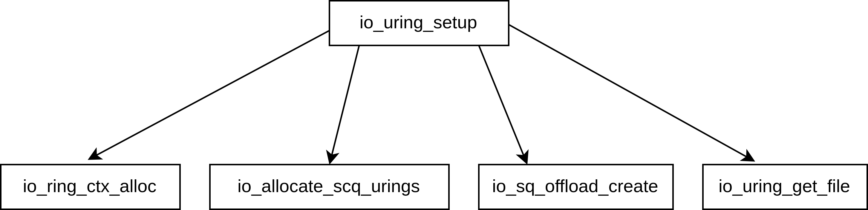 io_uring_setup