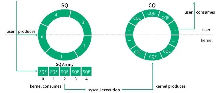 io_uring_sq_cq_sqes