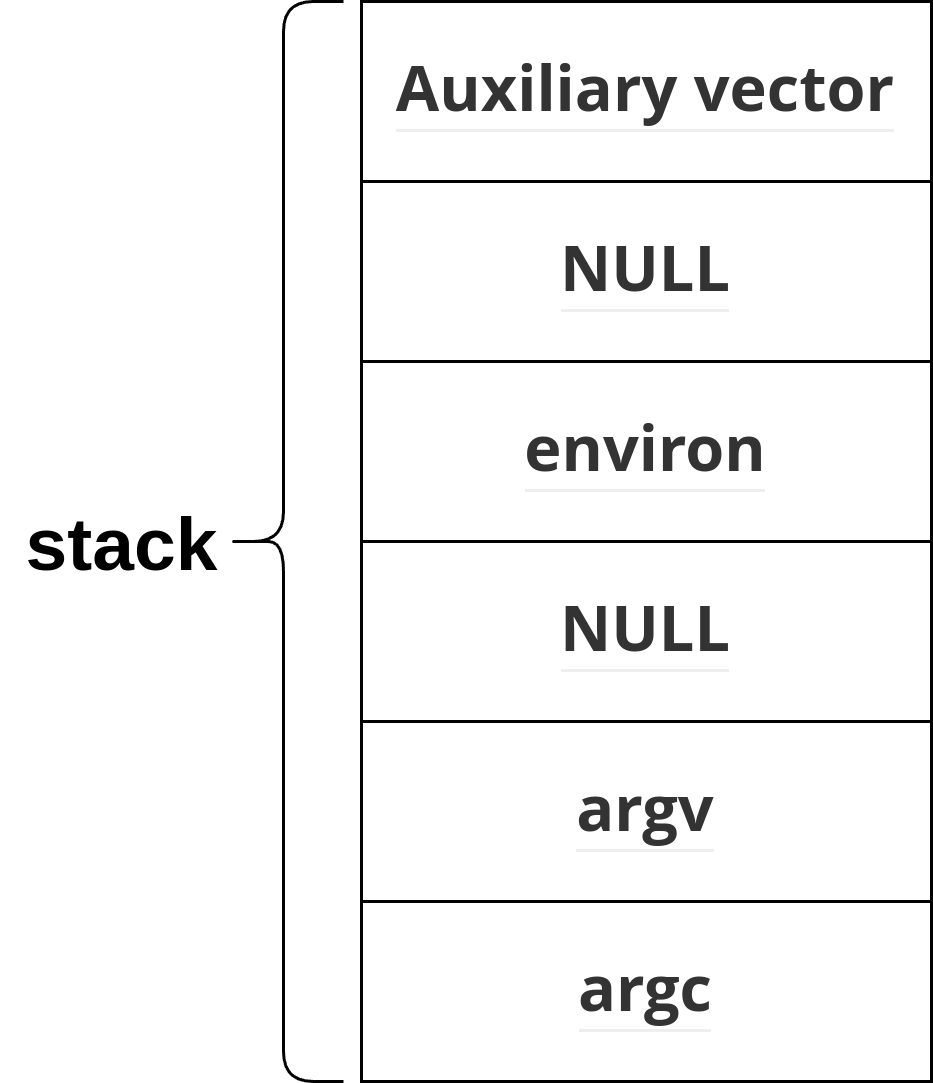 process_stack_before_ld