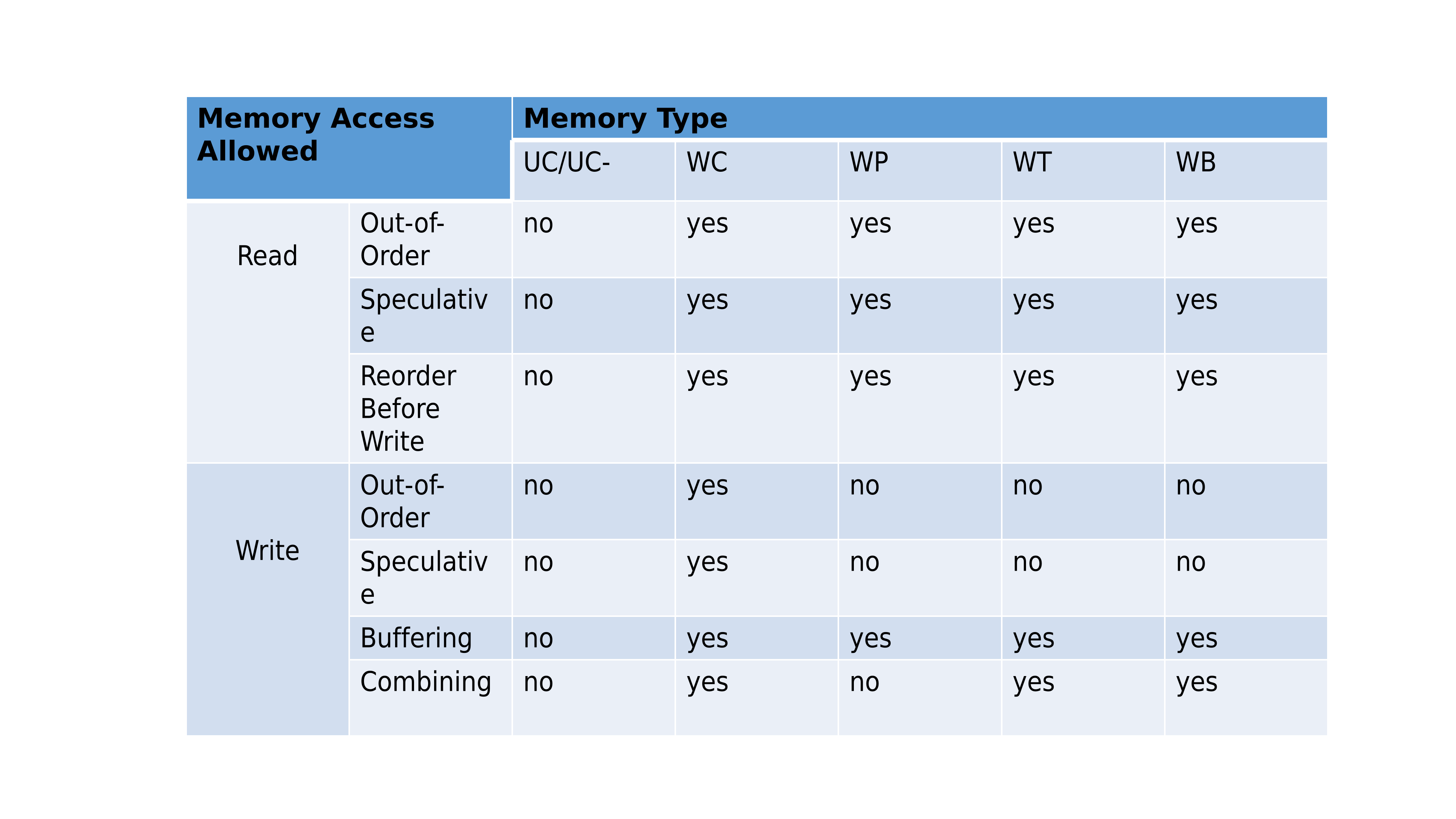 memory_reorder